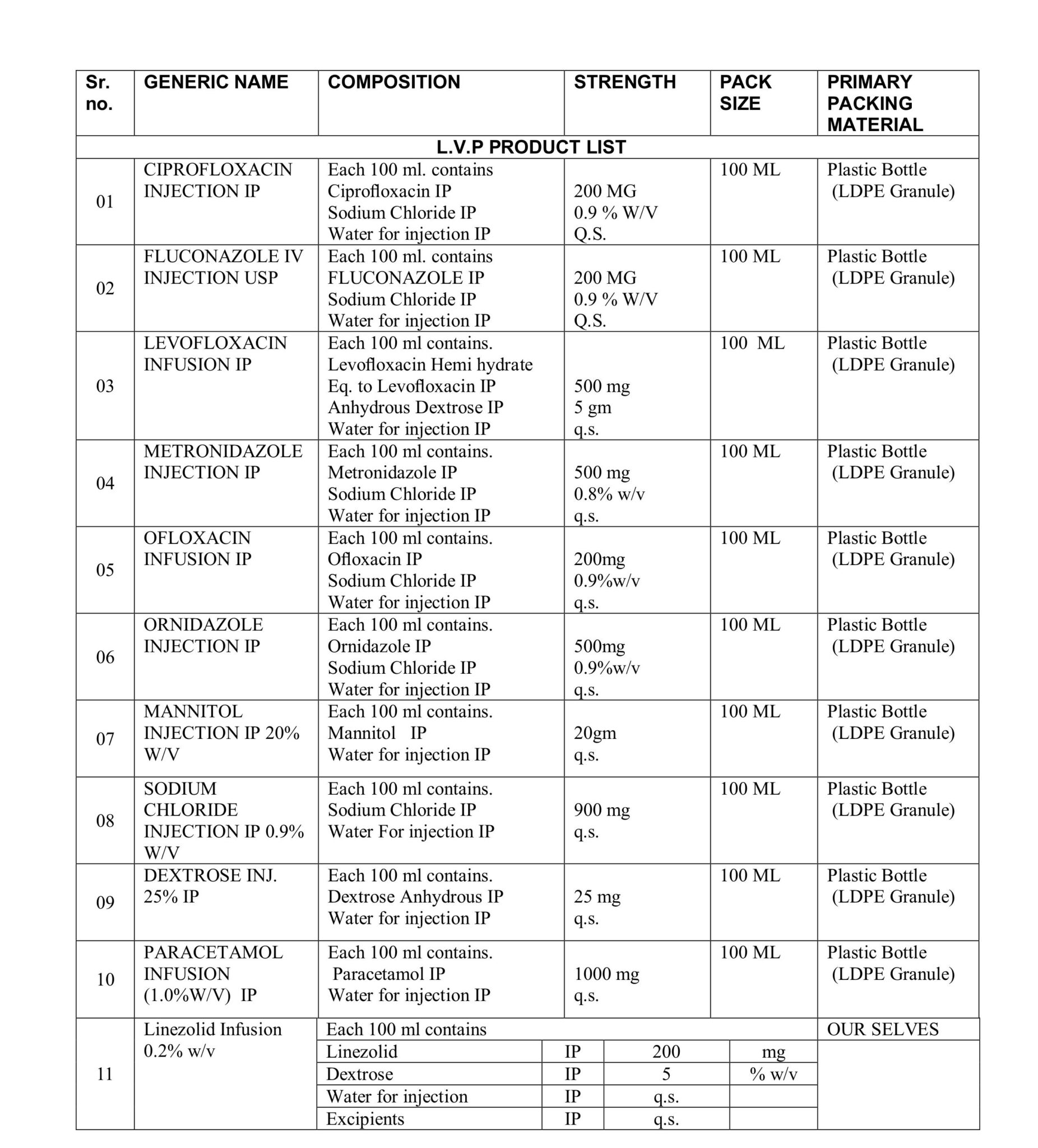 L.V.P PRODUCT LIST - PHARMALINK LABORATORIES